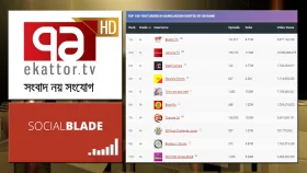 দেশ সেরা ইউটিউব চ্যানেল এখন একাত্তর টেলিভিশন