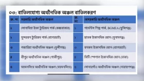 ১০ অর্থনৈতিক অঞ্চল বাতিল, নেপালের জন্য বিশেষ অঞ্চল