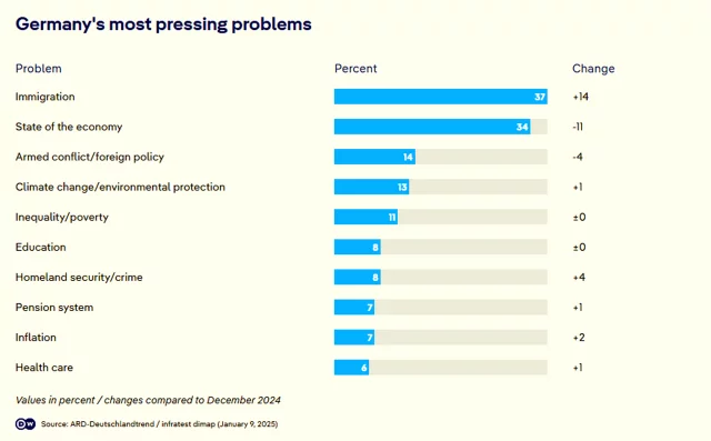 german-problem